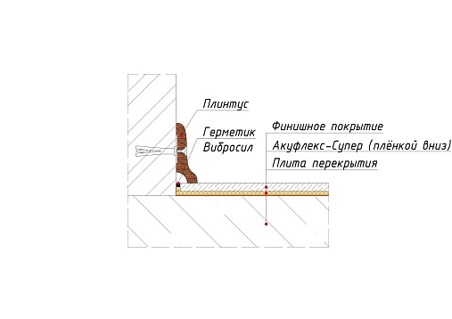 Звукоизоляция под финишное напольное покрытие с применением Акуфлекс-Супер